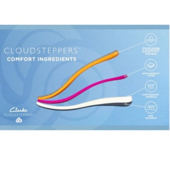 Clarks Cloud Steppers Breeze Sea Flip Flops Turquoise/Coral Ombre 🆕⌚📦🏃💨🚚 - Picture 5 of 16